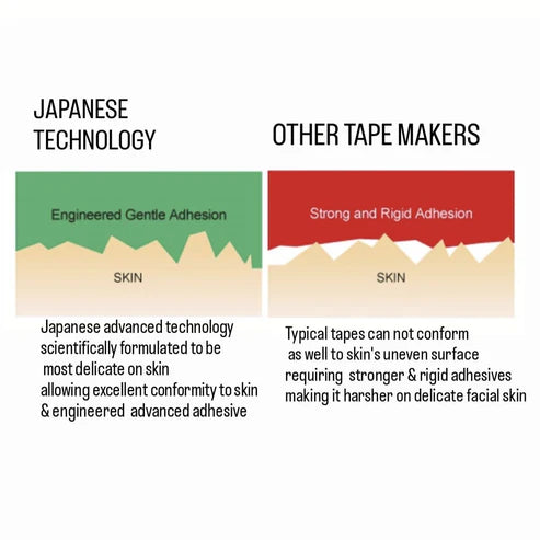 THE REAL JAPANESE FACE TAPE JAPANA™