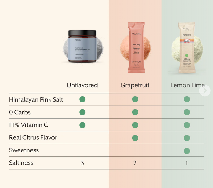 ELECTROLYTE DRINK MIX: GRAPEFRUIT -30 SINGLE STICKS
