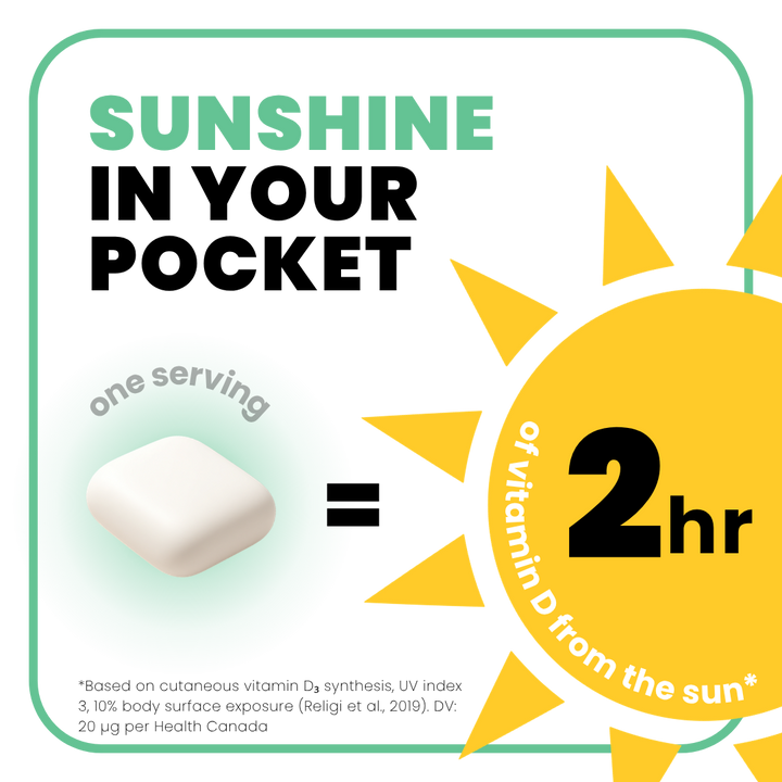 SPEARMINT GUM: SUGAR-FREE