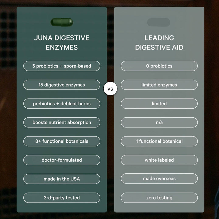DIGESTIVE ENZYMES