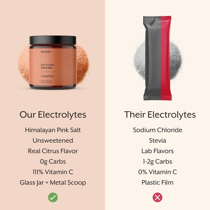 ELECTROLYTE DRINK MIX: GRAPEFRUIT -30 SINGLE STICKS