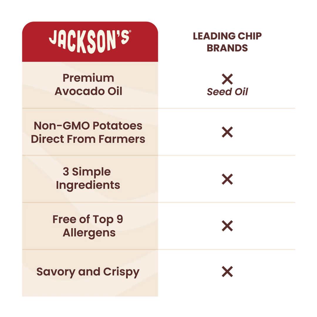 KETTLE COOKED POTATO CHIPS - SEA SALT