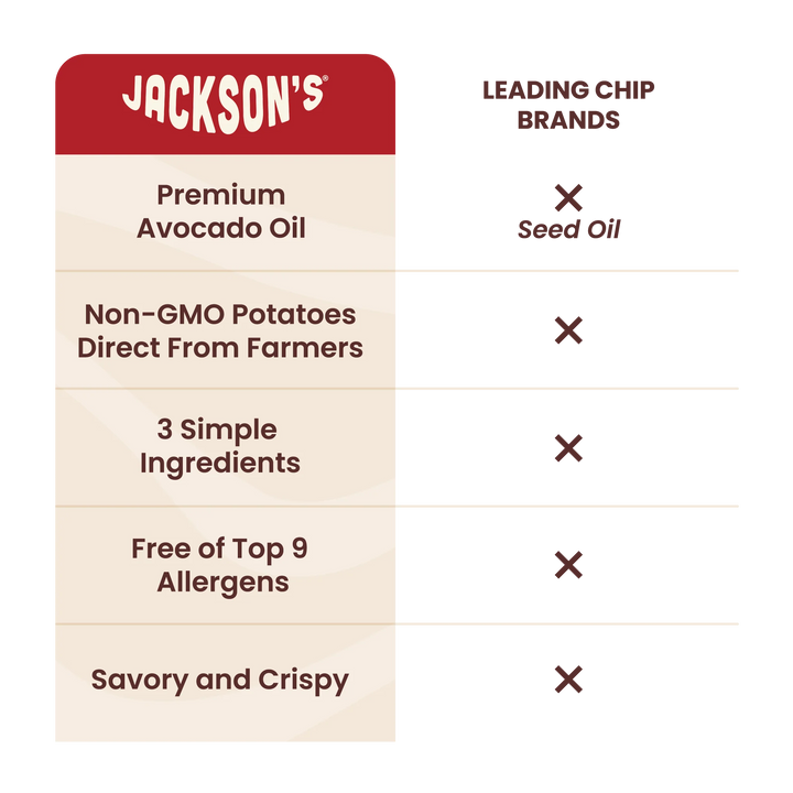 KETTLE COOKED POTATO CHIPS - SEA SALT