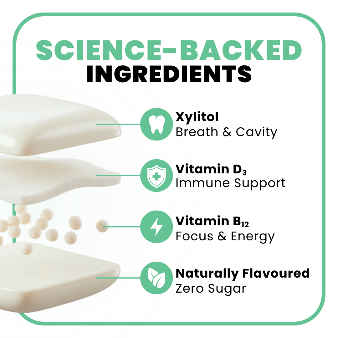 SPEARMINT GUM: SUGAR-FREE