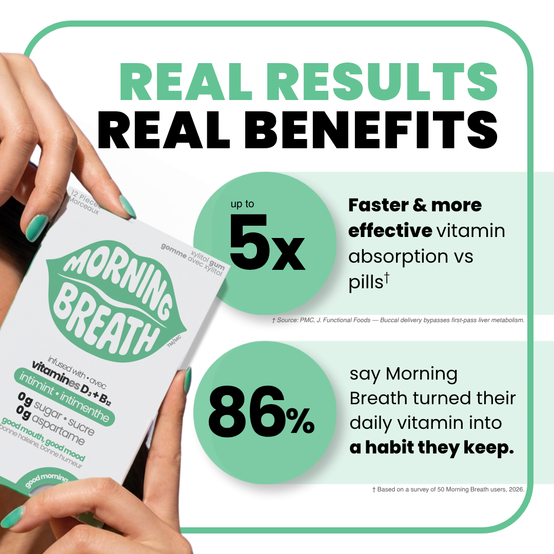 SPEARMINT GUM: SUGAR-FREE