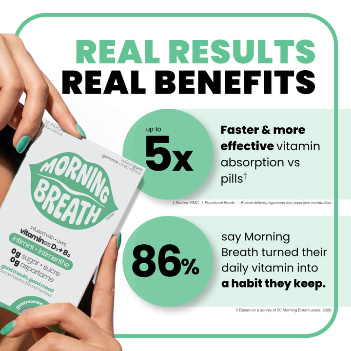 SPEARMINT GUM: SUGAR-FREE
